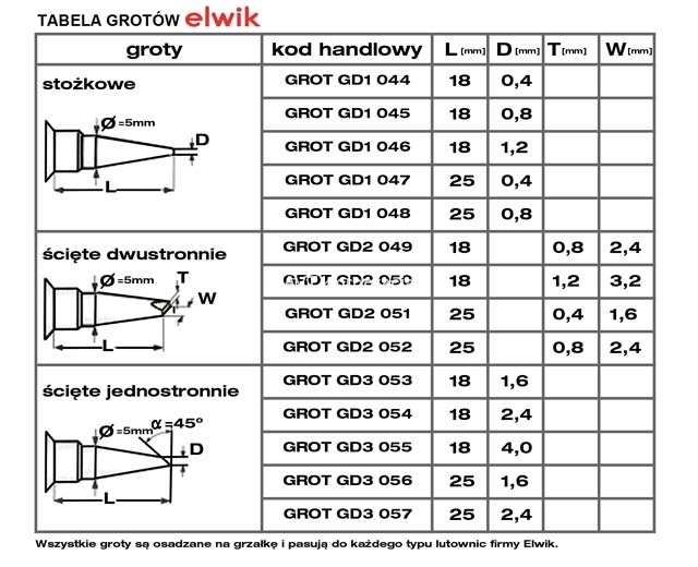 GROT ELWIK NR 49 DO STACJI RT / RTC 24 GD2 2,4mm Model GD2 49