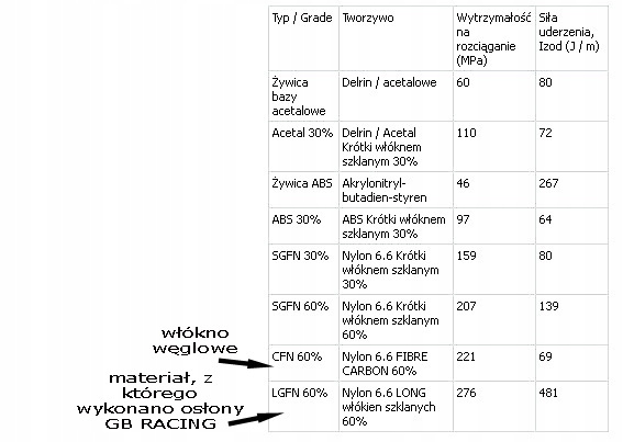 OSŁONA ALTERNATORA GB RACING YAMAHA R1 2009 rn22 Producent GB racing