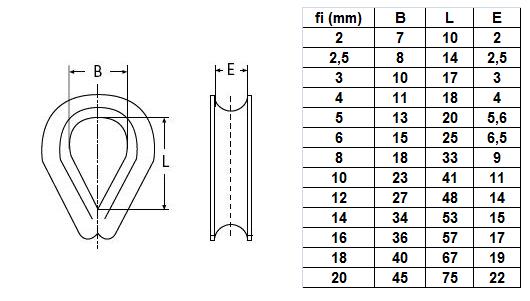 KAUSZA NIERDZEWNA DO LINY FI 14MM KWASOODPORNA Rozmiar 14 mm