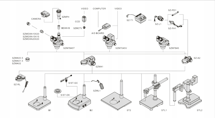  мікроскоп Szm7045t-STL2 + об'єктив 0,5 X + освітлювач код виробника OPTEK