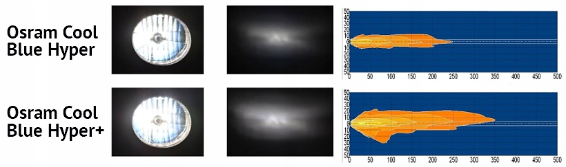 2x H11 OSRAM XENON 5000K COOL BLUE HYPER +50%BOOST Model COOL BLUE Boost