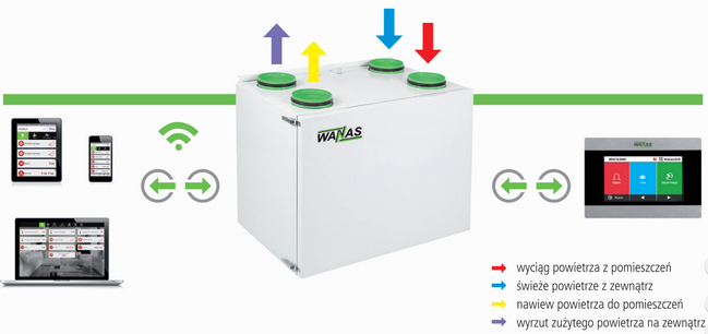 Rekuperator centrala wentylacyjna Wanas 900 H Marka Wanas