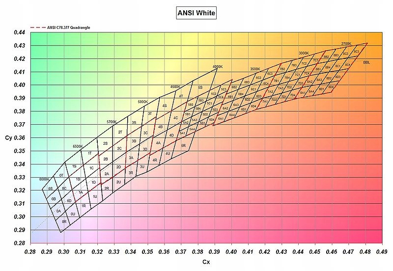 LED Cree XP-L V6 3C 4750-5000K Noctigon miedź Kod producenta XPLAWT