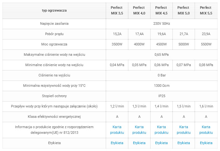 Przepl. Podgrzewacz Ogrzewacz Wody PERFECT MIX 40 Moc 4000 W