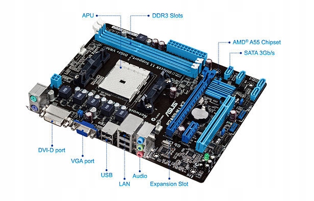 Asus F2A55-M LK2 FM2 DDR3 Dsub Sklep Ios