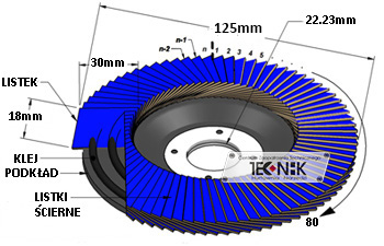 TARCZA LAMELKOWA LISTKOWA SZLIFOWANIA 125 GR 36 Marka Falon-Tech