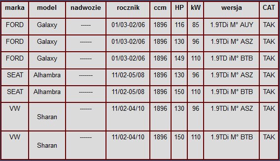 090-043 - Струя Volkswagen Sharan Mk1 1.9 TDi 130km