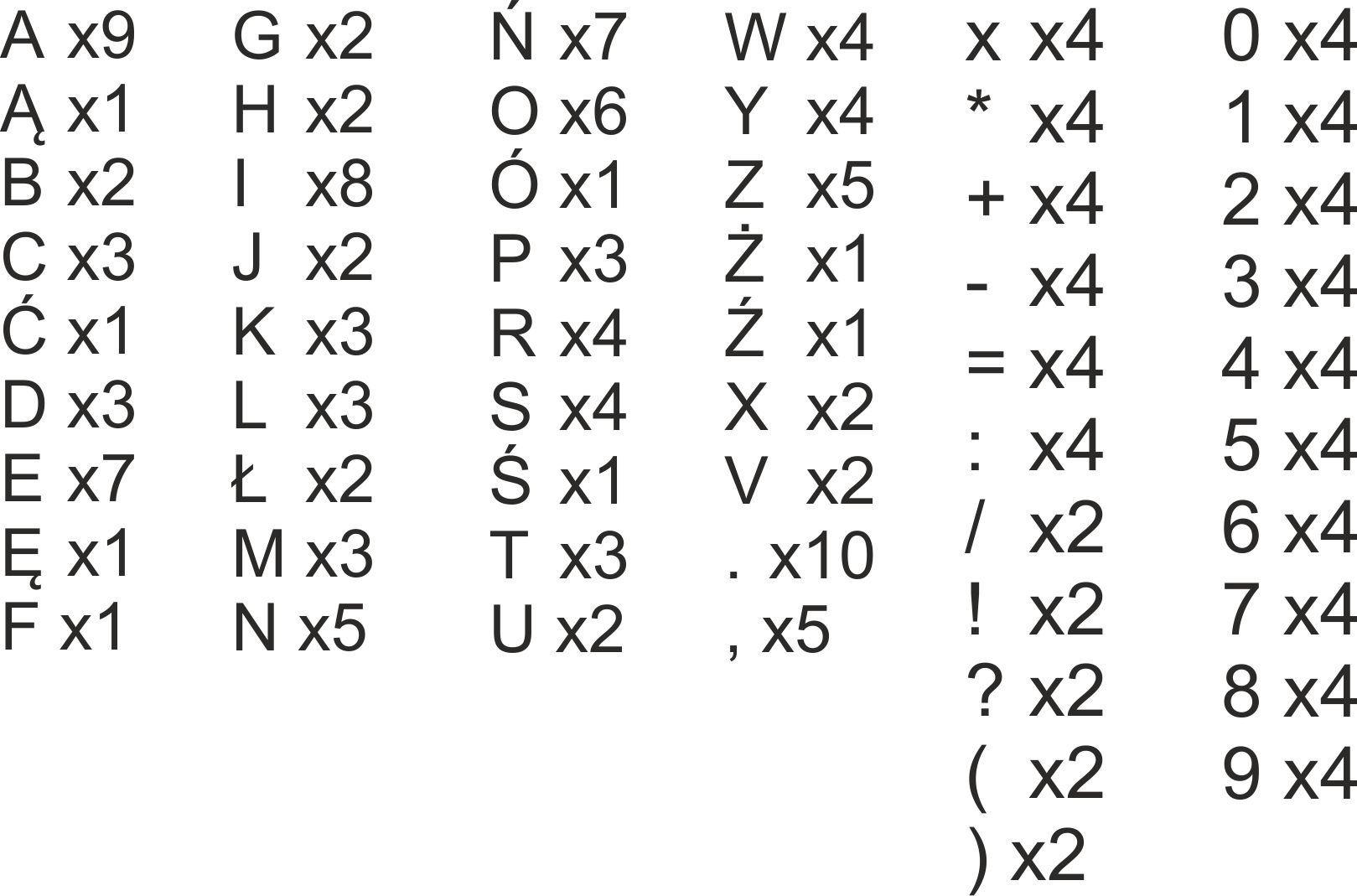 SAMOPRZYLEPNE LITERKI I CYFRY NAKLEJKI 3 CM Marka Inna