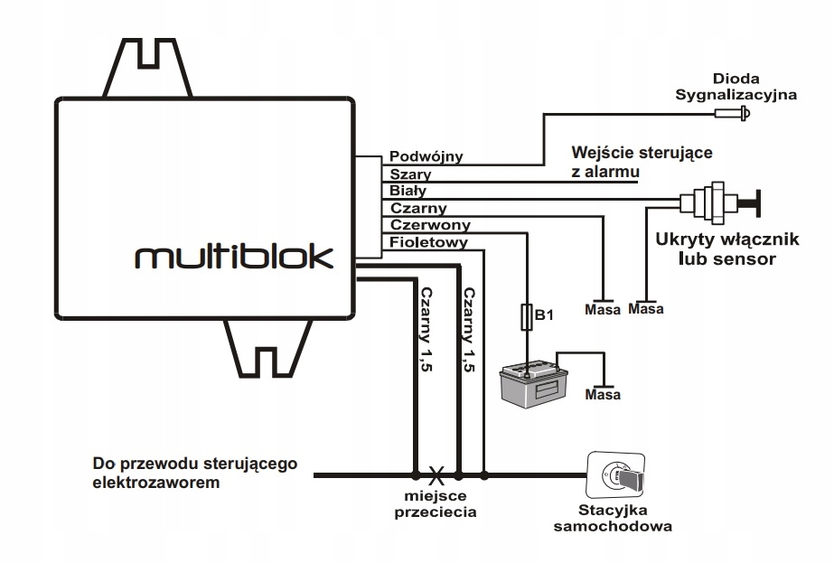 Blokada immobilizer sensorowy MULTIBLOK Producent AMT