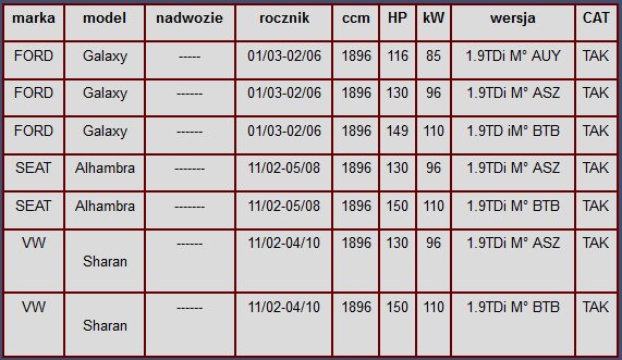 090-043 - Струя FORD Galaxy SEAT Alhambra 1.9 TDi 130