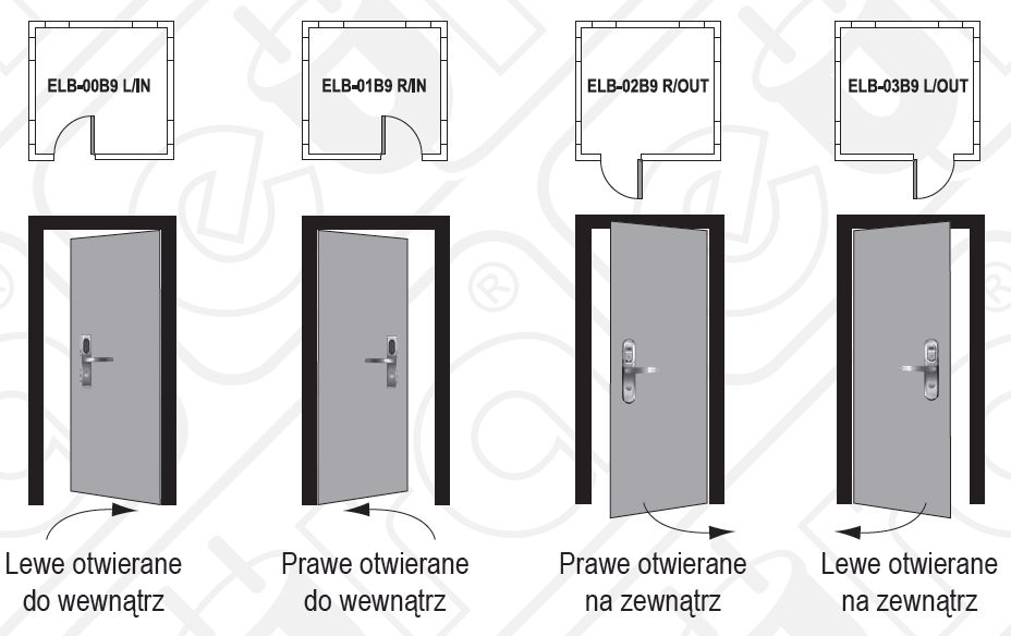 DRZWI ZEWNĘTRZNE LUKAR 85MM 80CM TERMO UD 1,2 Strona lewe prawe