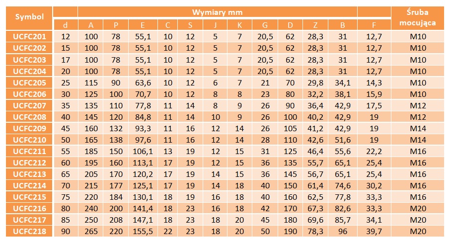 UCFC 207 FAG BLACK ŁOŻYSKO SAMONASTAWNE W OPRAWIE Średnica wewnętrzna 35 mm