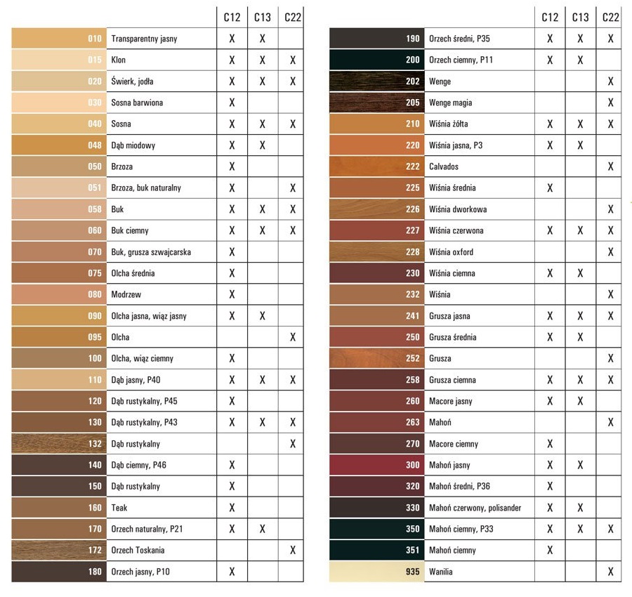 Wosk-wypełniacz miękki C12 740 RAL 7040 szary Marka Ottimo Systems