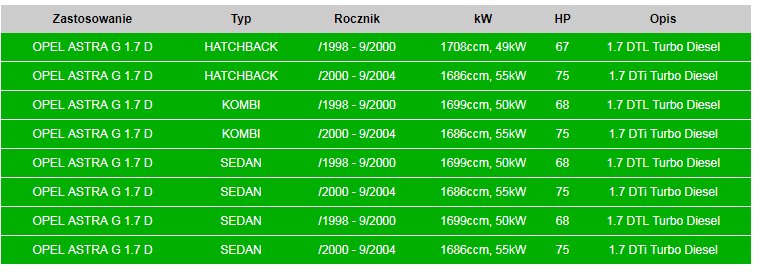 TŁUMIK ŚRODKOWY OPEL ASTRA 17.305 Typ samochodu Samochody osobowe