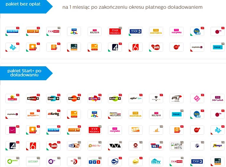 DOŁADOWANIE KART NC+ TNK START+ NA 12 MIESIĘCY Nazwa usługi Doładowanie TNK Pakiet NC+/Start/Mix 12 mc - 5 min