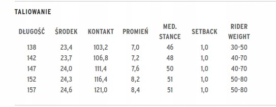 HEAD PRIDE CAMBA 2.0 138 cm model 2023...FS Długość deski 138 cm