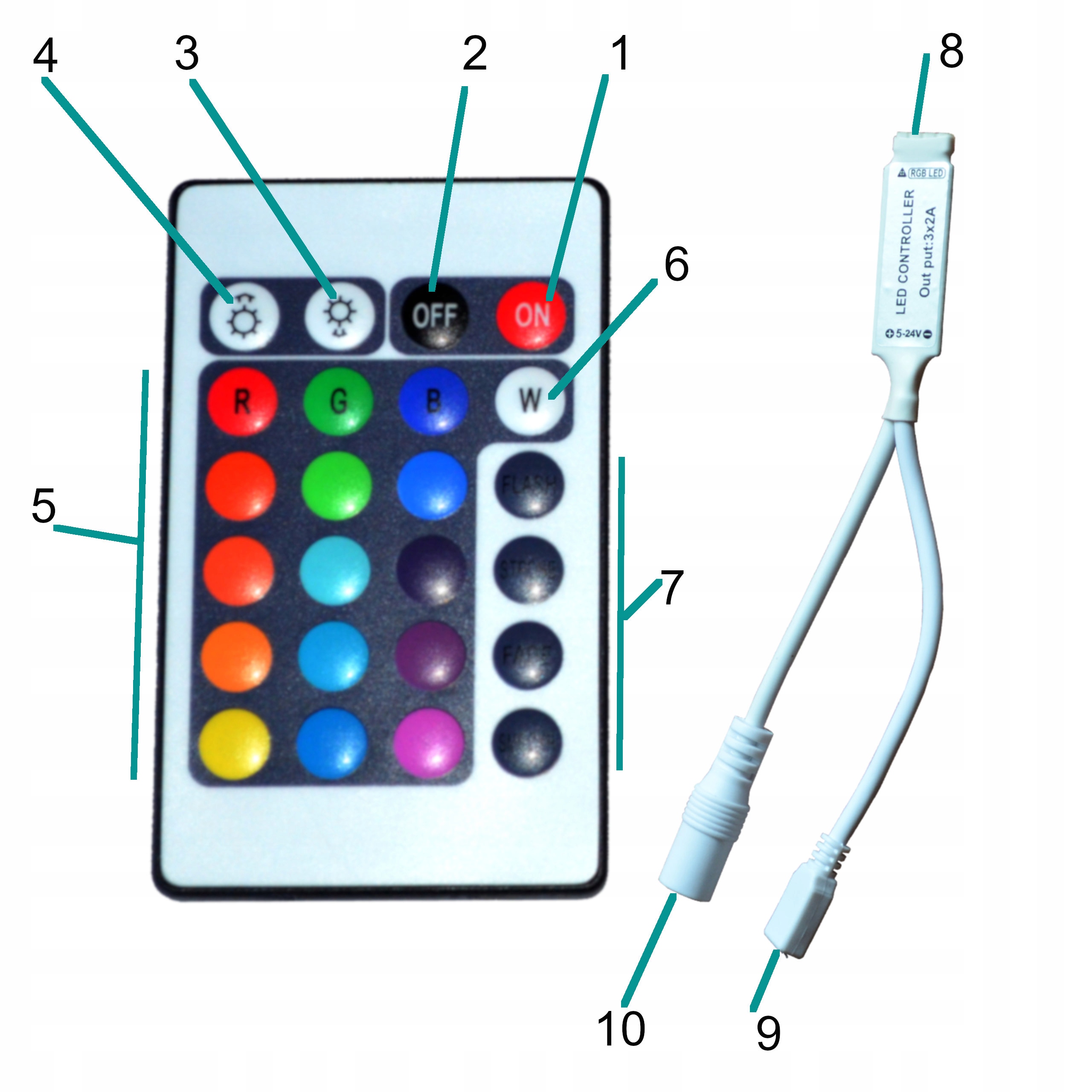 Rgb белый. Сдвоенная видеокамера ir RGB. Белый в РГБ. Белый цвет RGB.