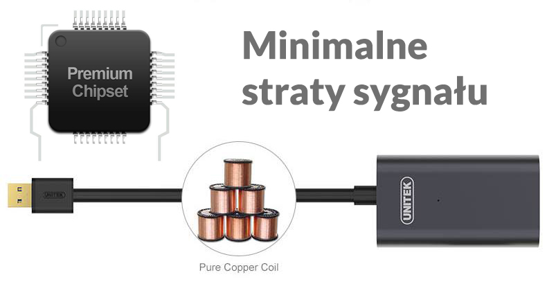 RED Przedłużenie Aktywny przedłużacz USB 3.0 5m Stan opakowania oryginalne