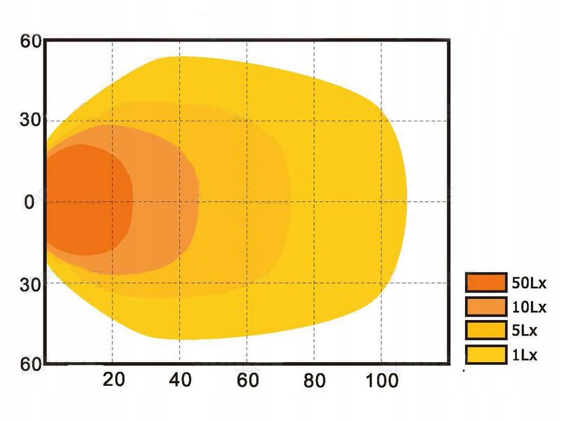 REFLEKTOR ROBOCZY LAMPA LED 12 24V 5420Lm Part manufacturer Sparex