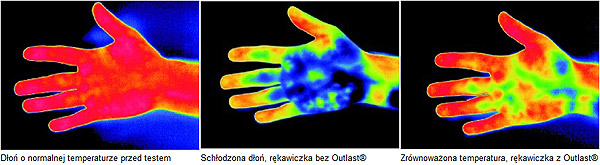 Koszulka termoaktywna RUKKA OUTLAST XXL Size XXL