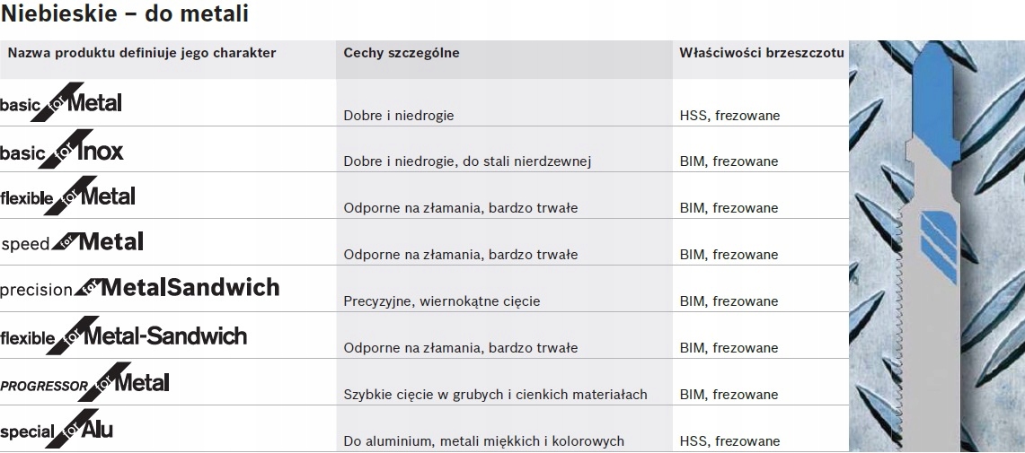 BRZESZCZOT DO METALU BOSCH T 118 A 100 SZTUK Liczba elementów w zestawie 1 szt.