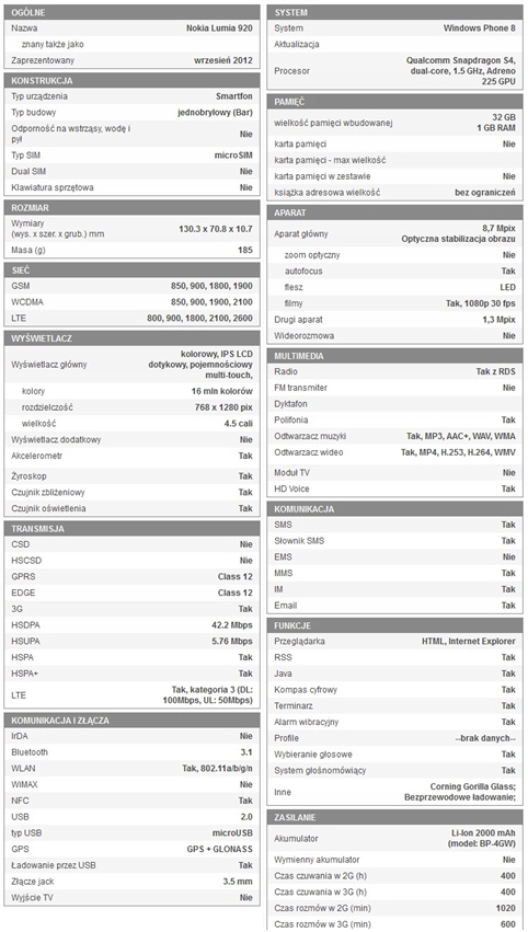  NOKIA LUMIA 920-не використовується. ВИС. RU. Color white
