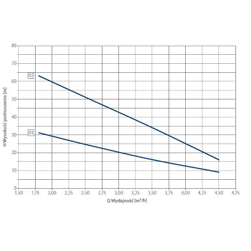 Pompa hydroforowa SKB 4.02 bez silnika HYDROS Kod producenta SKB 4.02