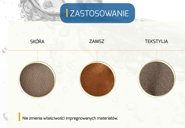 KAPS MULTISTOP IMPREGNAT NANO FLUTON 400ML NOWOŚĆ Forma spray