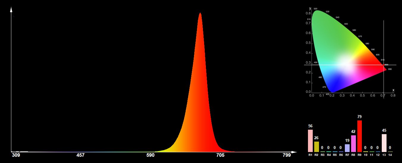 Dioda POWER LED 3W EPILEDS Deep Red 660nm na PCB Symbol 3W DEEP RED 660nm PCB
