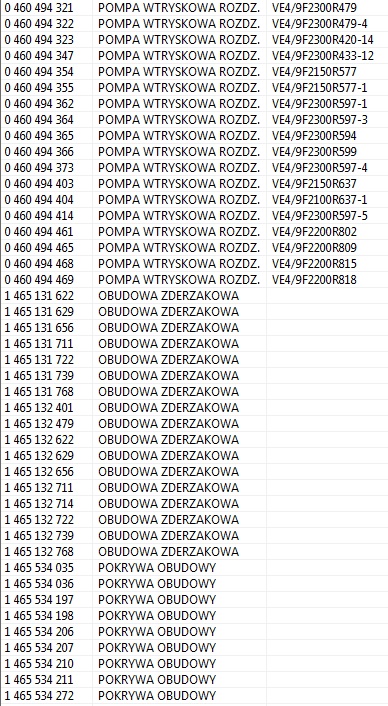 TULEJKA POMPY WTRYSKOWEJ VE 1.9 TD 1460324331 FV Producent części Inny