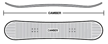 HEAD PRIDE CAMBA 2.0 138 cm model 2023...FS Kod producenta 55848567599856