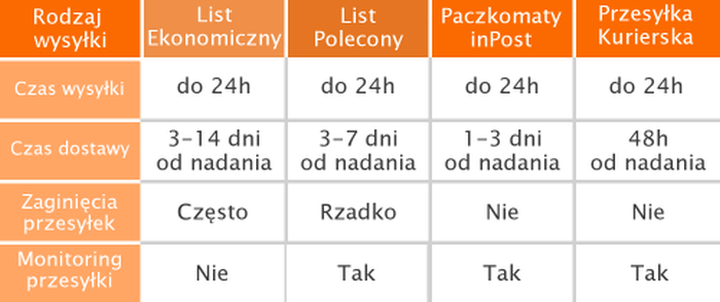 ZESTAW RUREK RURKI TERMOKURCZLIWE 100 SZTUK EAN (GTIN) 5903802656350
