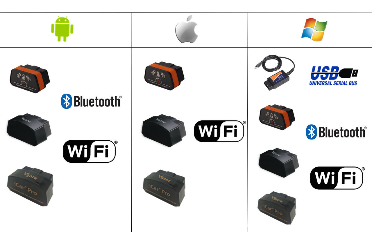 PL SDPROG OBDII + Interfejs iCar PRO WiFi MAZDA Kod producenta Vgate iCar PRO WiFi + SDPROG