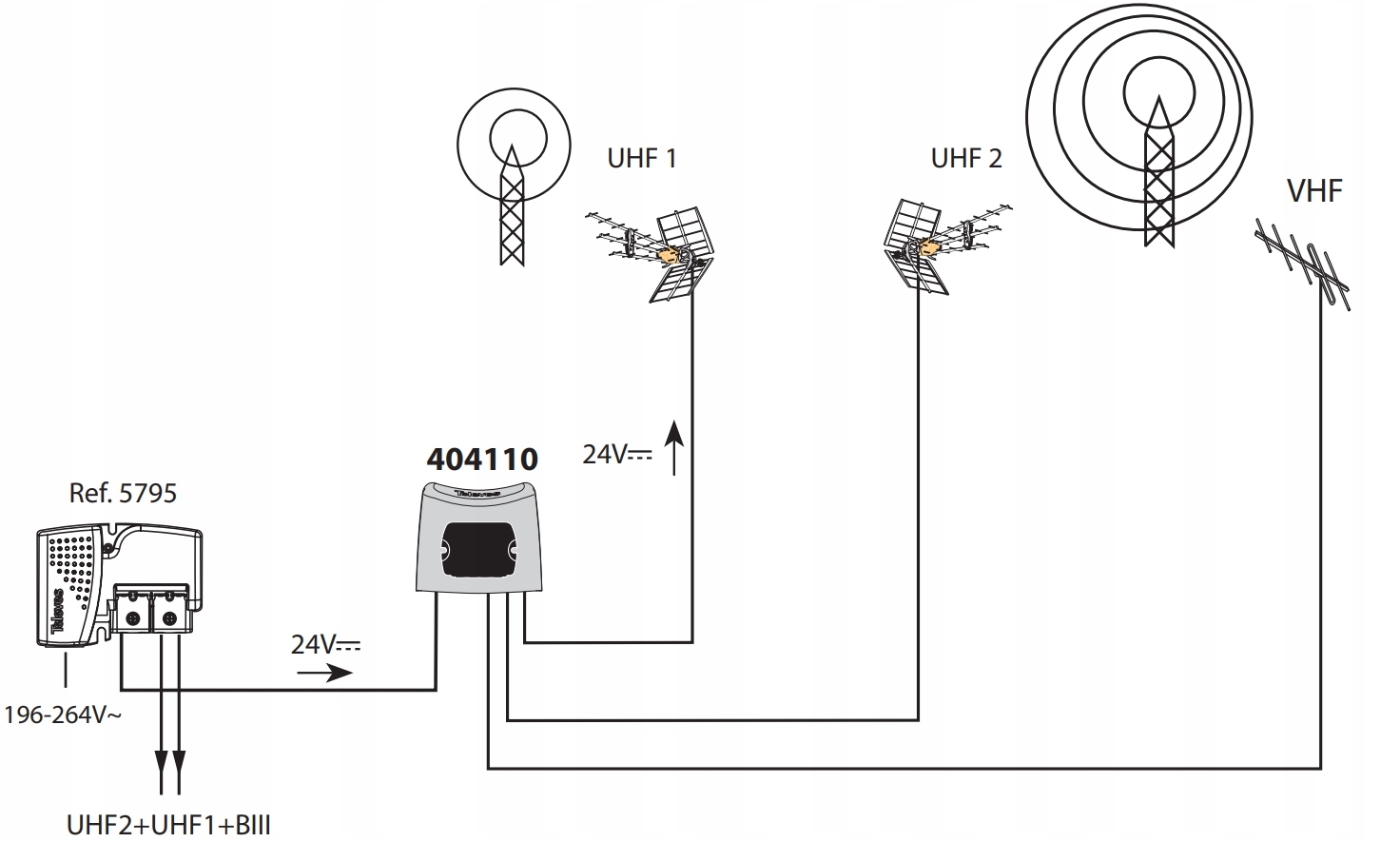 Sumator / Zwrotnica z Televes VHF-UHF[dc]-UHF 4041 Model Zwrotnica VHF / UHF / UHF Televes 4041