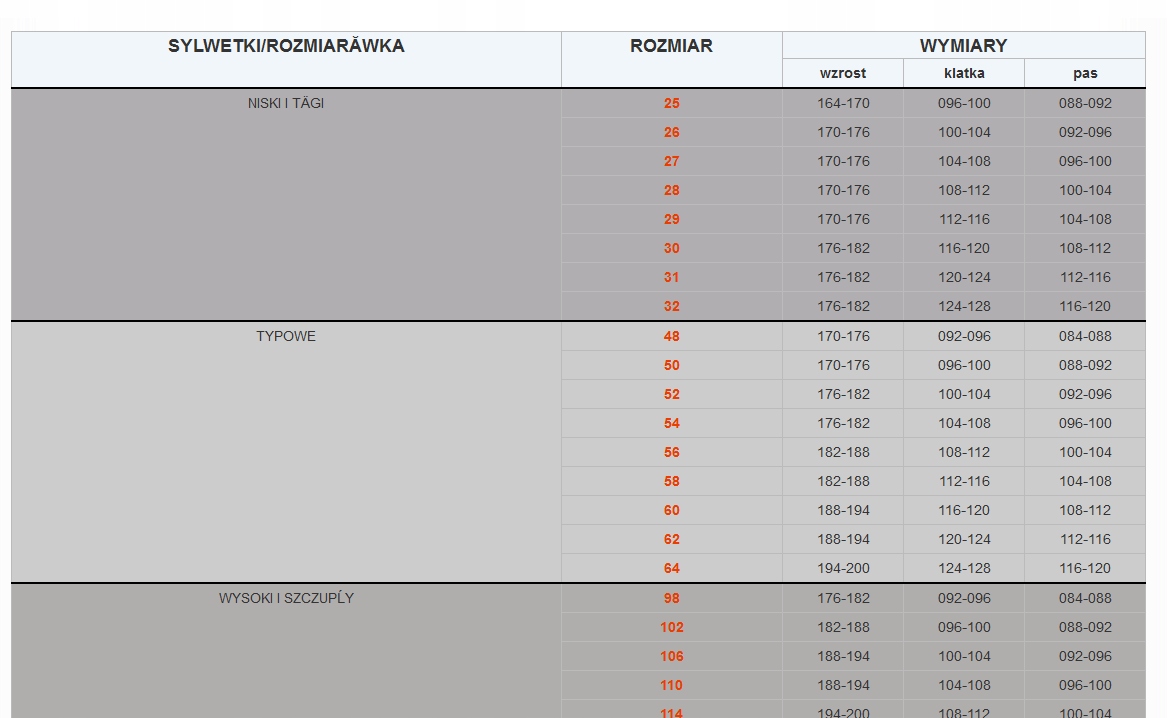 Размерный ряд спецодежды таблица. Какой размер 182 100. Размер 182-104. Размер 182. Рост 182-188.