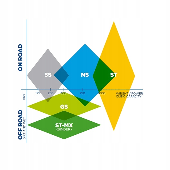 NISSIN 2P308ST klocki hamulcowe VFR 800 V tech CBF Part number 2P308ST