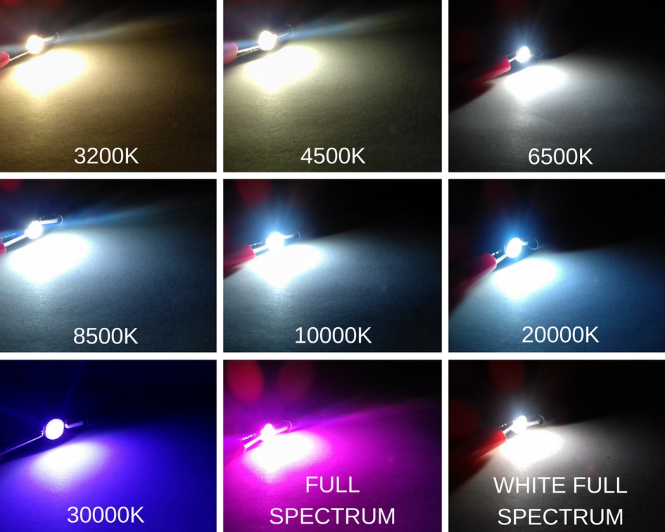 Dioda POWER LED 1W EPISTAR Full Spectrum Rozmiar soczewki 5mm