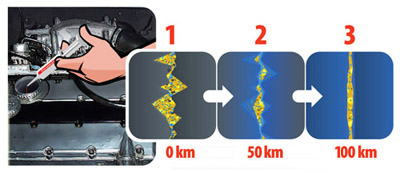 CS-X Ceramizer для спортивных двигателей + бесплатно!