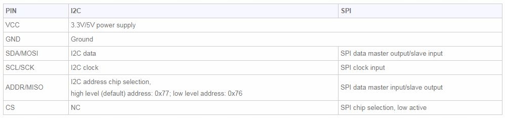 BME280 Czujnik temperatury ciśnienia i wilgotności Rodzaj czujnik