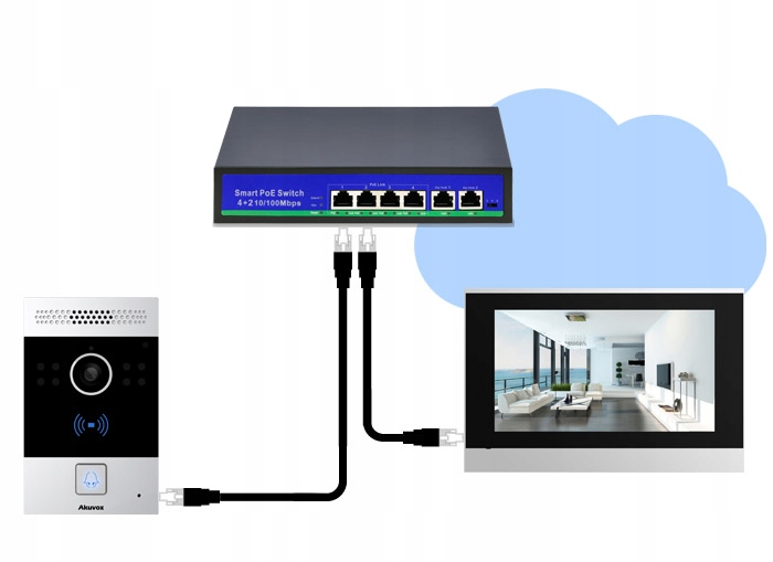 AKUVOX R20 WIDEODOMOFON JEDNORODZINNY SIP NFC Informacje dodatkowe Czytnik kart zbliżeniowych Interkom