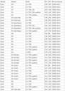 Колектор всасывающий 2.0 tdi vw golf jetta passat tiguan4, купить из Польши