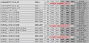 Чип тюнинг powerbox toyota corolla e12 2.0 d-4d4, купить из Польши