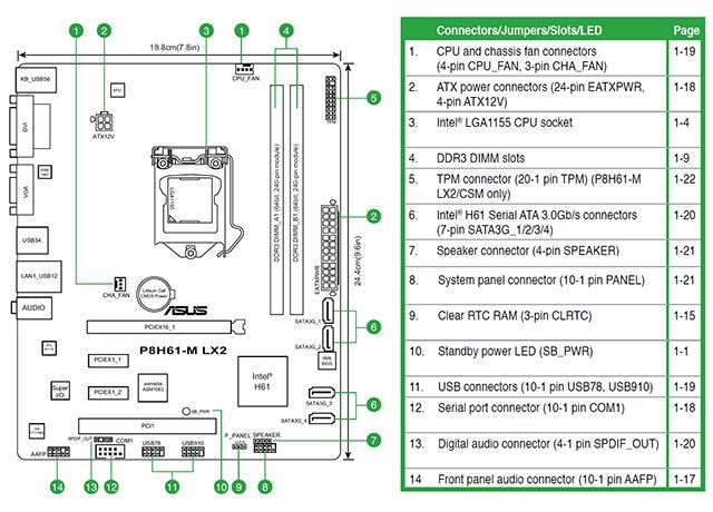 Материнская плата asus p8h61 m lx2 схема подключения