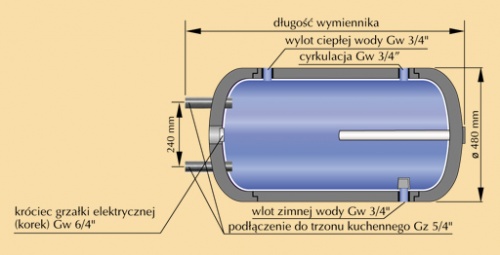 Podłączyć zasobnik ciepłej wody do wymiennika ciepła