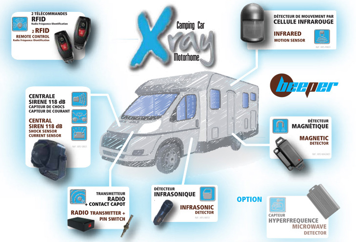 ALARME camping car Xray XR5 Camping Car - BEEPER