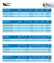 Мини-лампа для солярия Philips Cleo Isolde 15 Вт