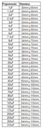 12uF ŠTARTOVACÍ KONDENZÁTOR pre motor 450V CBB60 Výrobca iné