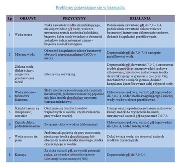 Стартовый набор для бассейна 6в1 гранулы CHEMOFORM