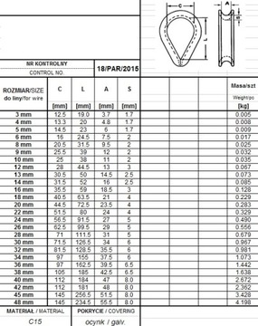 ВЕРЕВКА THINK DIN 6899B ОЦИНКОВАННАЯ 22 мм - 1 шт.