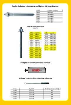 ХИМИЧЕСКИЙ АНКОРНЫЙ клей на основе смолы NCF 300 NOBEX x 12